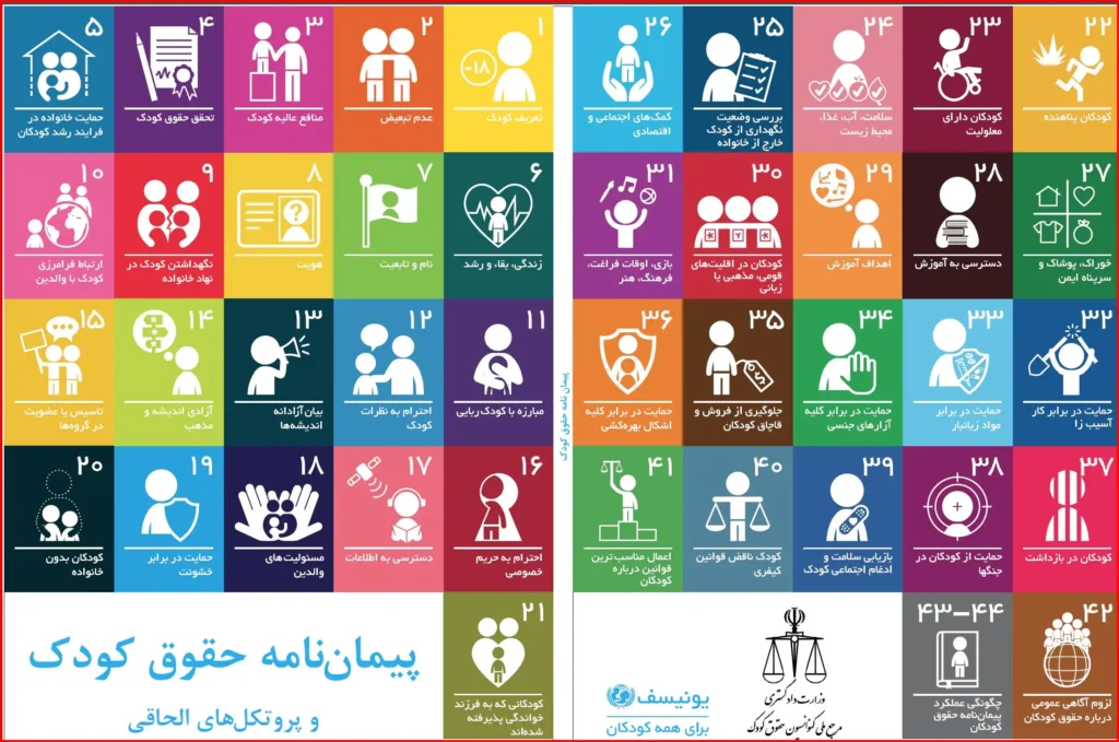 متن کنوانسیون حقوق کودک